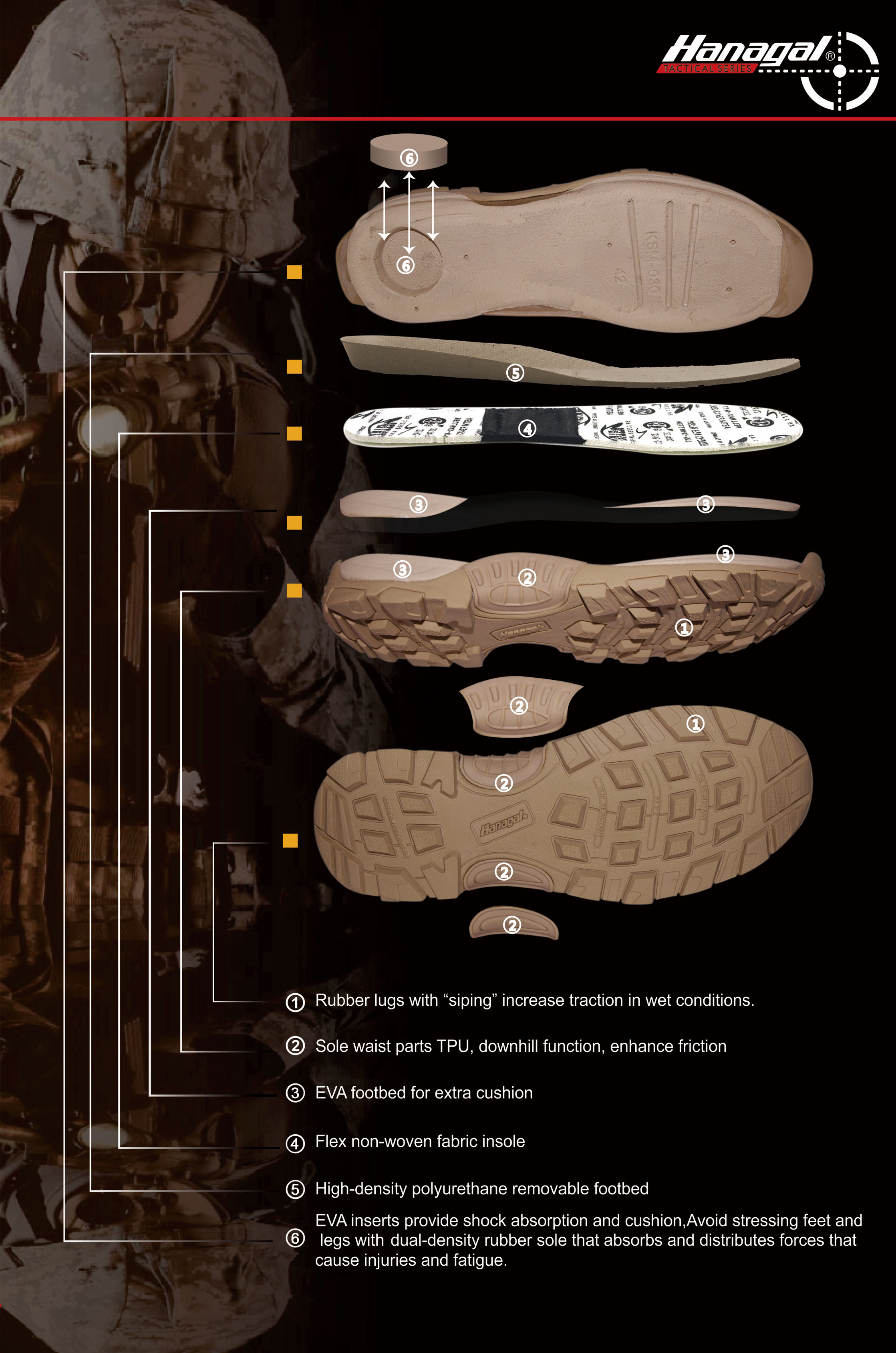 Материали за междинна подметка за външни обувки: EVA, PU или TPU?